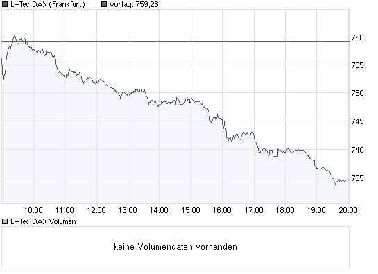 chart_intraday_l-tecdax.png