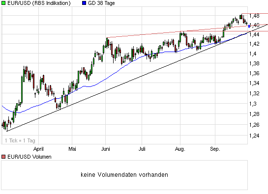 chart_halfyear_eurusdeurousdollar.png