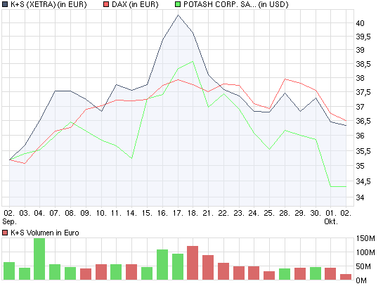 k_s_potash_dax.png