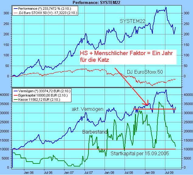 performance1.gif