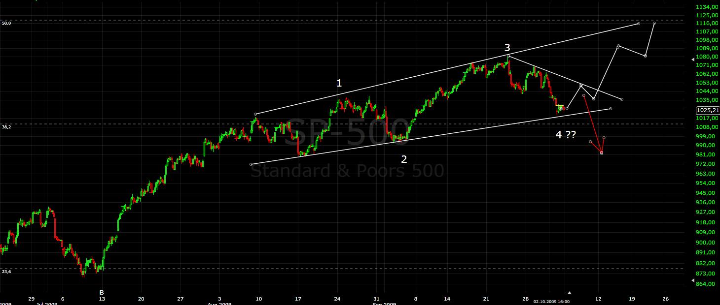 spx_hourly.jpg