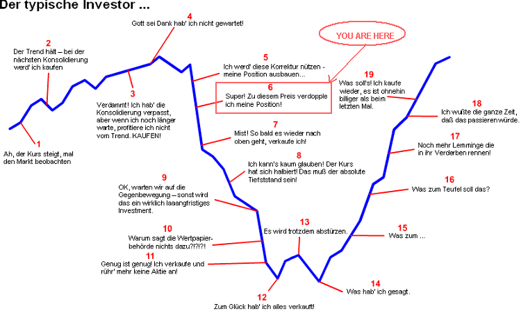 boersenregeln-investor.gif