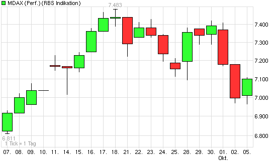 chart_month_mdaxperformance.png