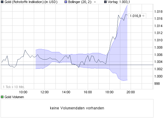 chart_intraday_gold.png