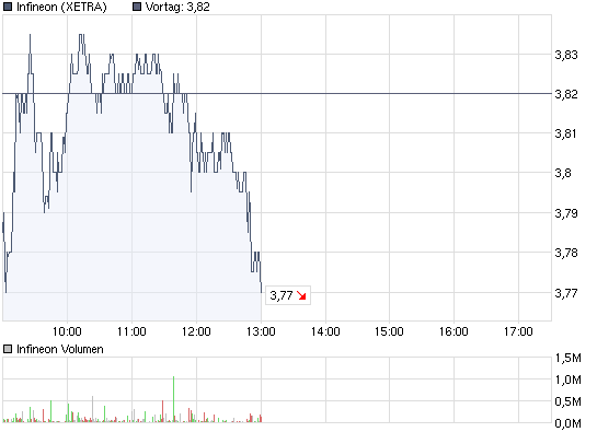 chart_intraday_infineon.png