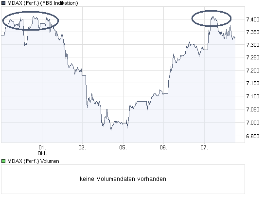 chart_week_mdaxperformance.png