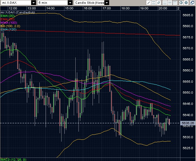 dax_2009-10-07.jpg