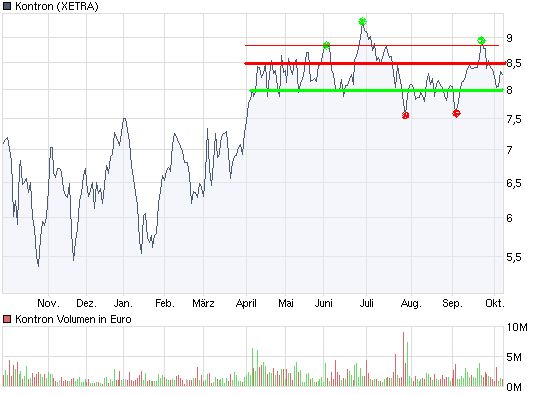 kontron__ein.jpg