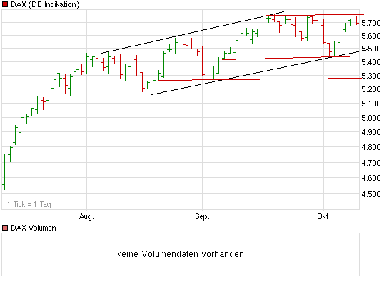 chart_quarter_dax2.png