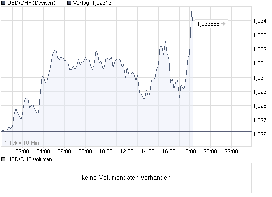 chart_intraday_usdchf.png