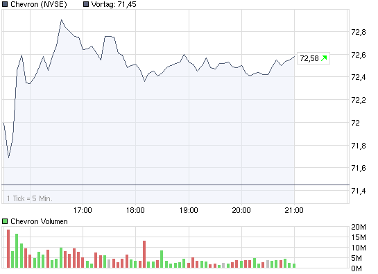 chart_intraday_chevron.png