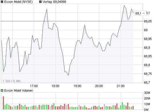 chart_intraday_exxonmobil.png