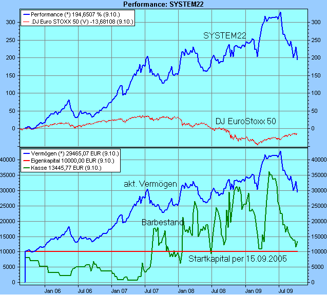 performance1.gif