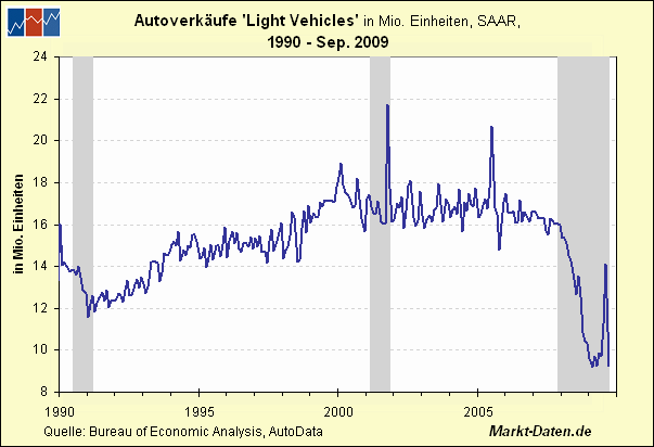 autos-ab1990.gif