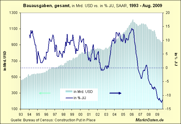 construction-total-ab1993.gif