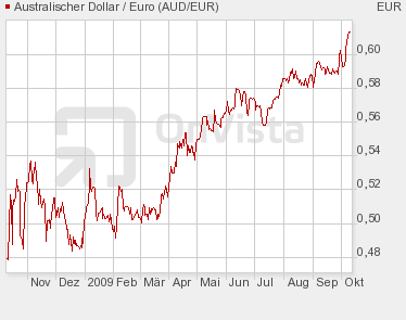 aud-eur_1year.png