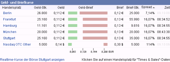 2009-10-12-heute-ein-zunaechst-ruhiger-tag.gif