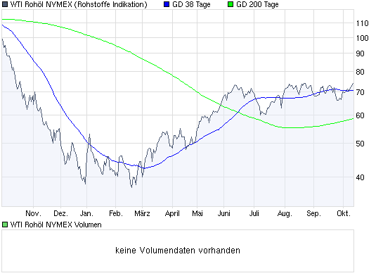 chart_year_wtirohoelnymex.png