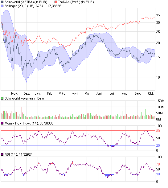 chart_year_solarworld.png