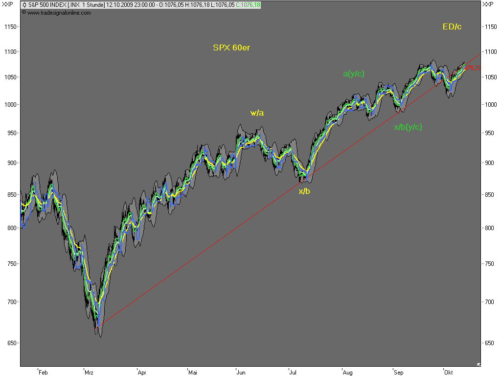 091012-223000-spx1.png
