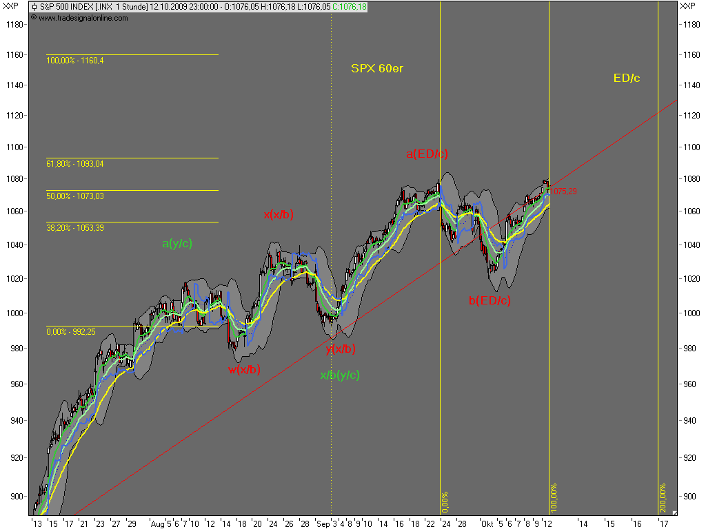 091012-223000-spx2.png