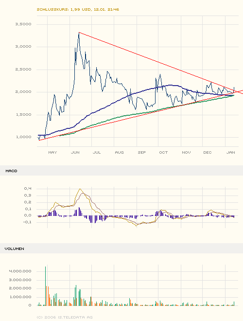 maxblue_index_stock_chart_big.png