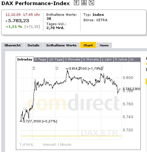 dax-12-10-09.jpg