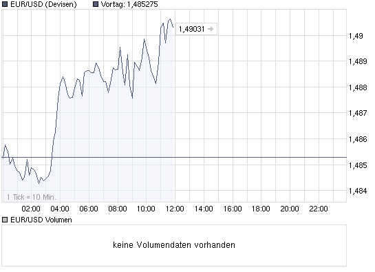 chart_intraday_eurusdeurousdollar.png