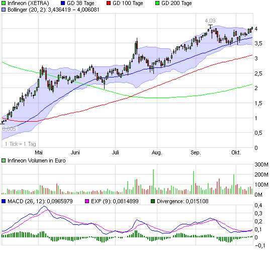 chart_halfyear_infineon.png