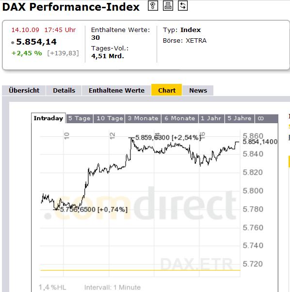 dax-hoch-2009.jpg