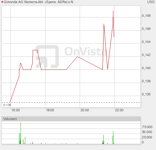 otc_intraday_chart.png