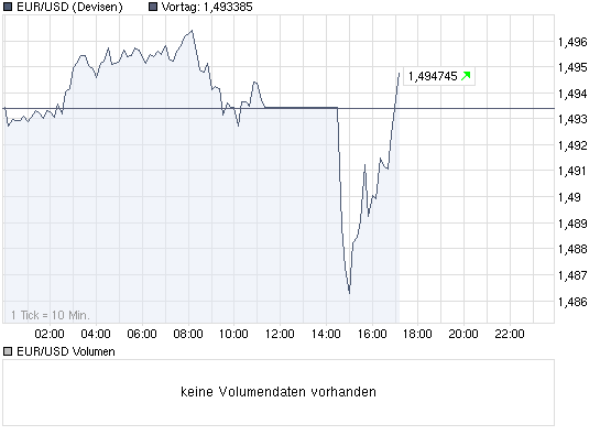 chart_intraday_eurusdeurousdollar.png