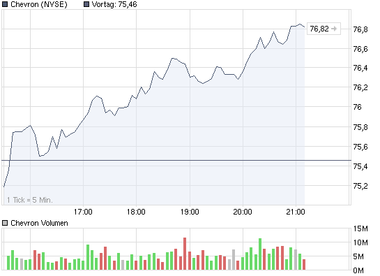 chart_intraday_chevron.png