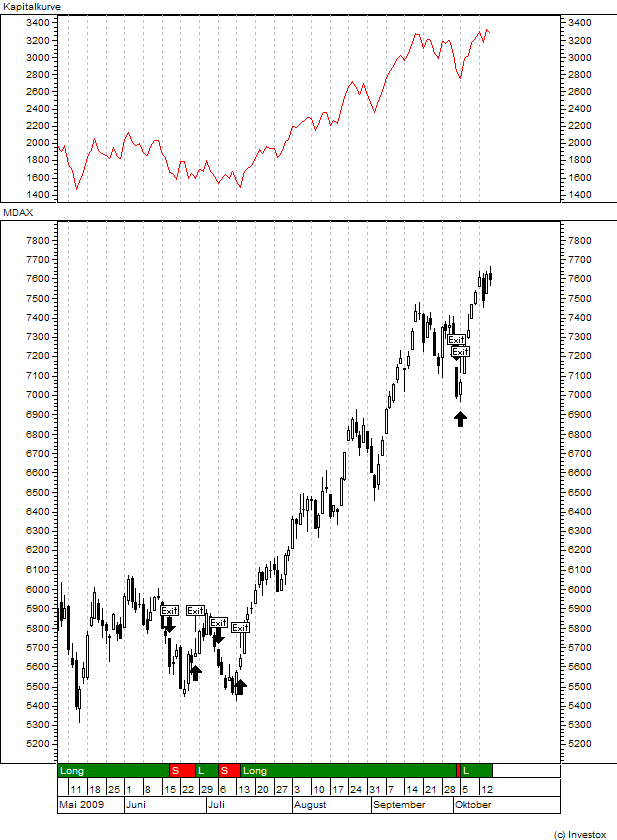 z-mdax.png