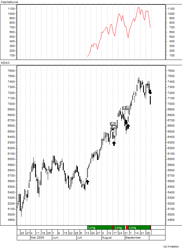 z-mdax021009.png