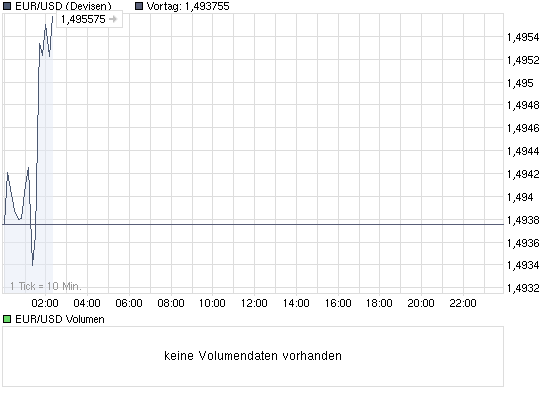 chart_intraday_eurusdeurousdollar.png