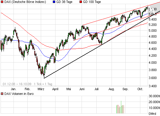 chart_free_dax.png