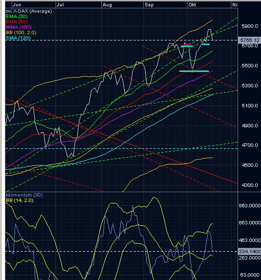 dax_2009-10-16.jpg