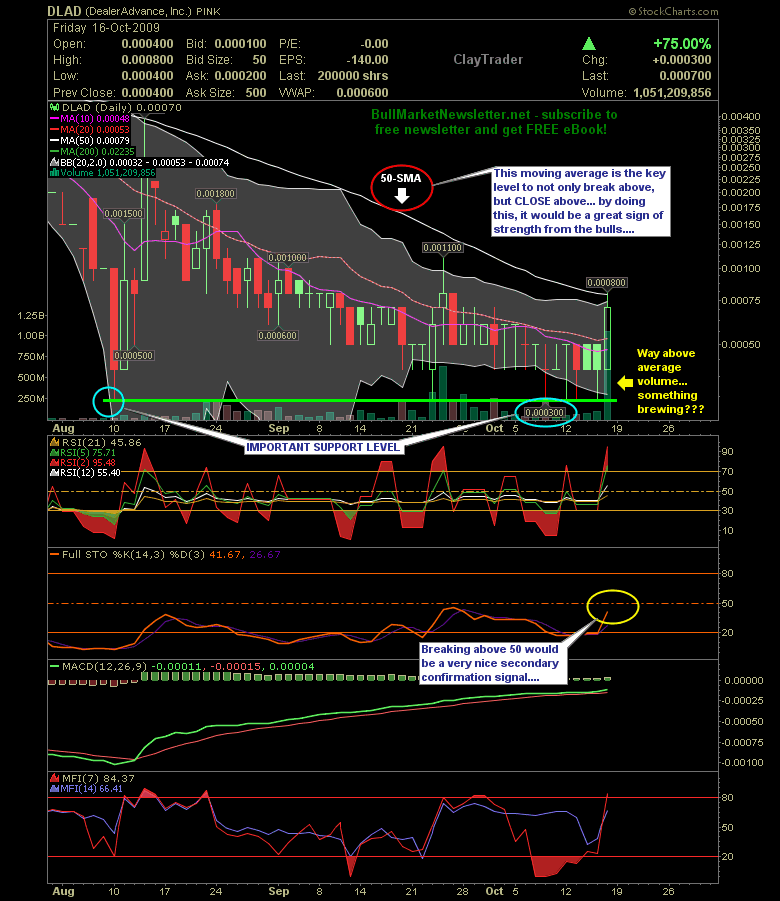 chart_dlad_16-10-09.png