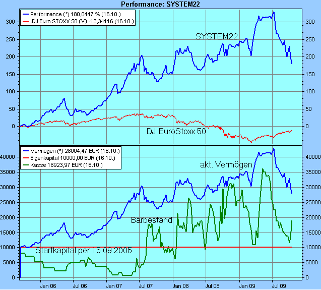 performance1.gif