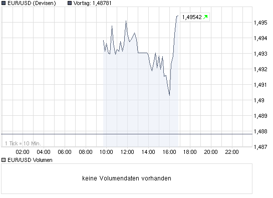 chart_intraday_eurusdeurousdollar.png