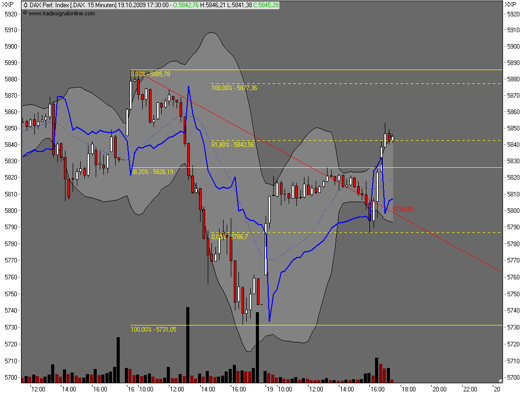 091019-173000-dax.png