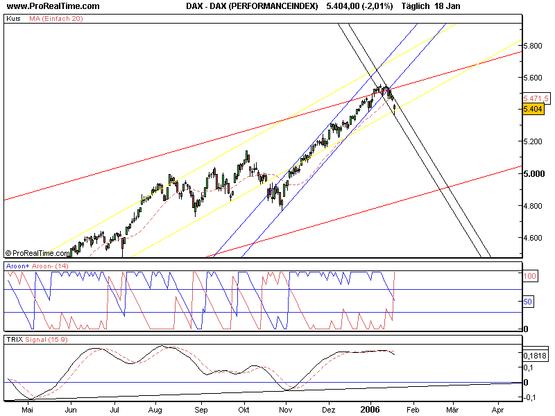 DAX_(PERFORMANCEINDEX).png