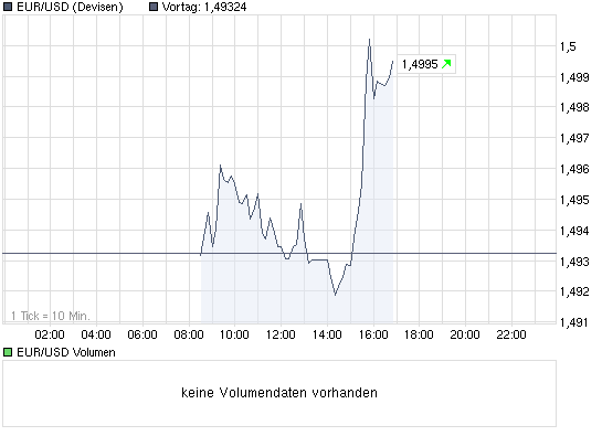 chart_intraday_eurusdeurousdollar.png