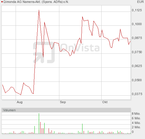 xetra_3-_monats-_chart.png