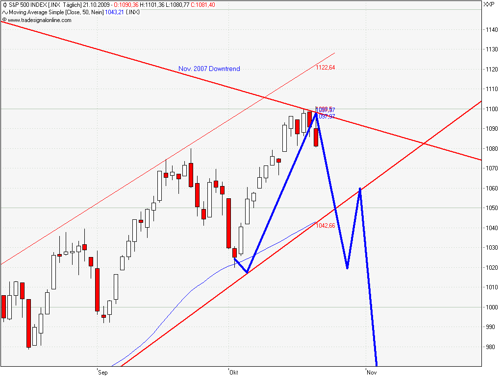 spx_oct_2009_bounce.png