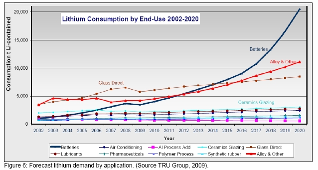 lithium-uses.jpg