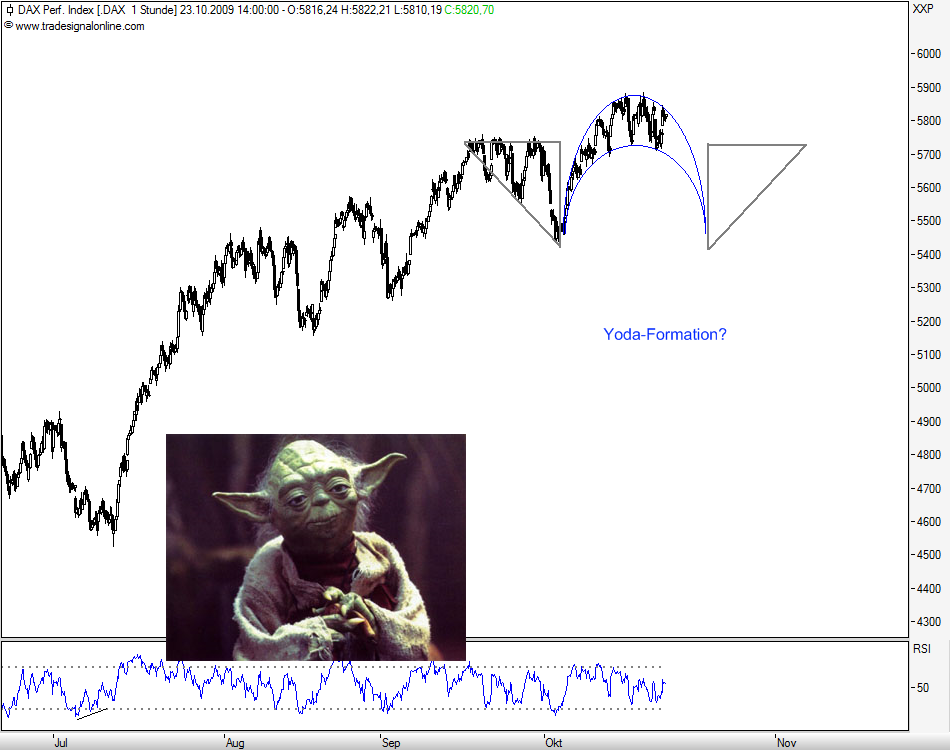 dax_60er.png