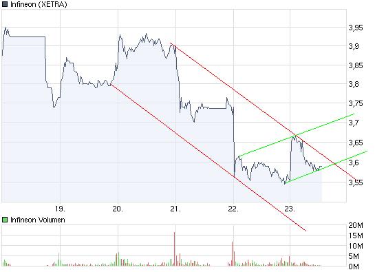 chart_week_infineon.jpg