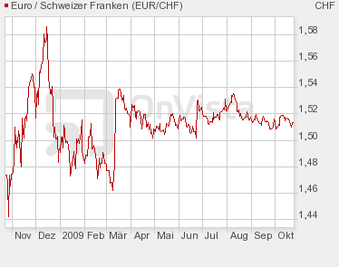 eur_chf.png